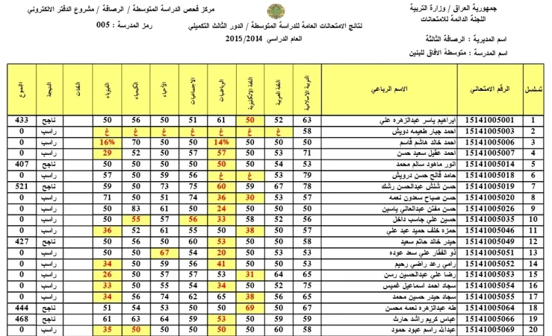 وزارة التربية العراقية تعلن .. نتائج الصف الثالث متوسط دور أول 2024 رابط الاستعلام عبر موقع نتائجنا ساعات قليلة تفصلنا عن نتائج الصف الثالث المتوسط