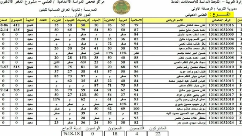 شلون طلع .. لينك نتائج الثالث متوسط 2024 الدور الاول موقع نتائجنا وزارة التربية العراقية جميع المحافظات نتائج الثالث متوسط 2024 الدور الاول موقع