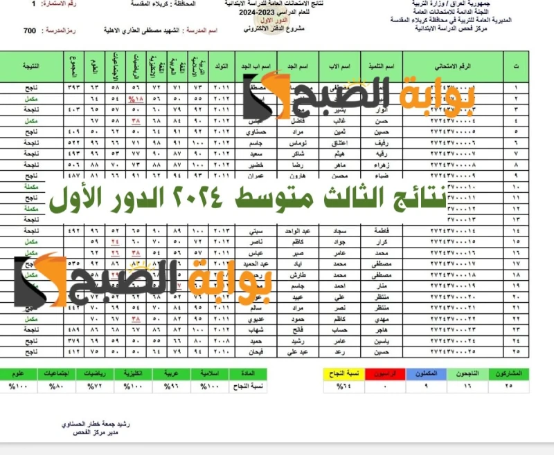 تربية النجف الأشرف نتائج الثالث متوسط 2024 الدور الاول بالاسم والرقم الامتحاني منصة نتائجنا تستعد وزارة التربية العراقية لطرح نتائج الثالث متوسط 2024