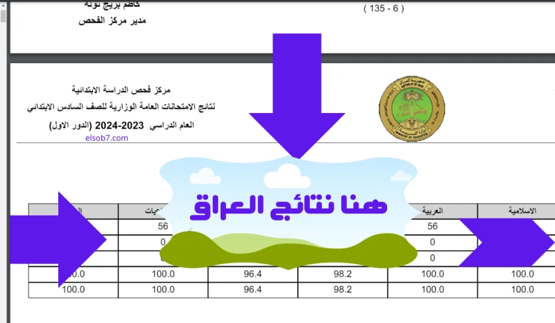 رابط الاستعلام.. نتائج صلاح الدين الثالث متوسط 2024 بالاسم الدور الاول موقع نتائجنا سنوفر لكم الآن نتائج الثالث المتوسط صلاح الدين 2024 الدور الاول، للعام الدراسي الحالي 20232024، 