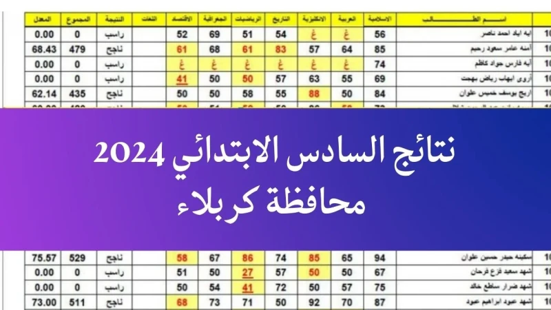 وزارة التربية العراقية تعلن.. نتائج اعتراضات تربية كربلاء الصف السادس الابتدائي 2024 الدور الأول صرحت وزارة التربية العراقية عن رفع نتائج اعتراضات