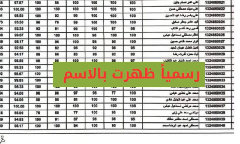نتائج الامتحانات نتائج التاسع اليمن ٢٠٢٤ برقم الجلوس وزارة التربية والتعليم نتائج التاسع اليمن 2024 برقم الجلوس، اقترب ظهور نتائج الصف التاسع في