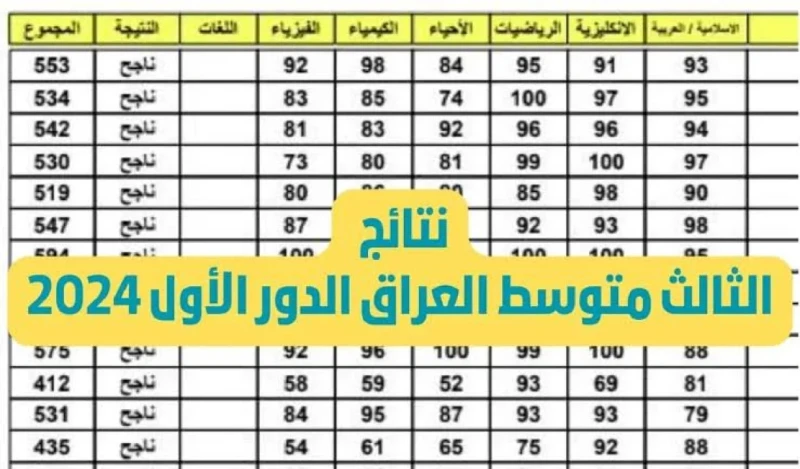 رسميا رابط استعلام نتائج الثالث متوسط 2024 عبر موقع وزارة التربية العراقية ونتائجنا اشتعلت محركات البحث في وقتنا الحالي عن رابط استعلام نتائج الثالث