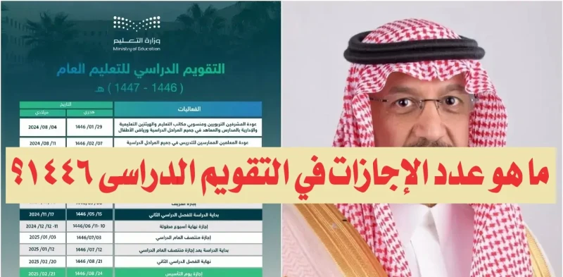 التعليم تعتمد التقويم الدراسي 1446 اجازه مطوله في كل فصل من الفصول الدراسية الثلاثة شهد التقويم الدراسي 1446 اجازه مطوله، الذي تميز بنظامه الفريد من نوعه بثلاثة فصول دراسية، العديد