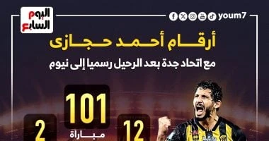 -أرقام أحمد حجازي مع اتحاد جدة بعد رحيله إلى نيوم.. إنفوجراف .. كرة عالمية، أرقام أحمد حجازي مع اتحاد جدة بعد رحيله إلى نيوم إنفوجراف،انضم الدولي