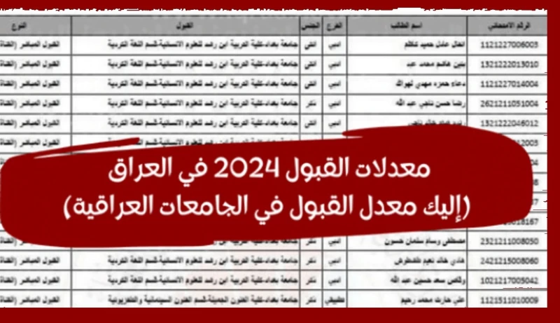 بالدرجات الحد الأدنى للقبول معدلات القبول في الجامعات العراقية 20242025 علمي- ادبي وزارة التعليم العاليمعدلات القبول في الجامعات العراقية 20242025
