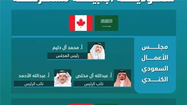 التجارة الخارجية تعتمد تشكيل رؤساء مجالس أعمال سعودية أجنبية مشتركة جديدة اعتمدت الهيئة العامة للتجارة الخارجية، التشكيل النهائي لعدد من مجالس الأعمال السعودية الأجنبية المشتركة في