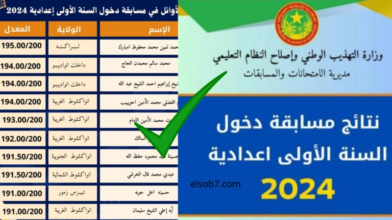 2024 رابط نتائج كونكور موريباك برقم المقعد المترشحين سنة أولى اعدادية موريتانياكشف موقع وزارة التهذيب الوطنية الموريتانية، عن نتائج الطلاب للقبول في سنة أولى إعدادية 2024 ، حيث يمك
