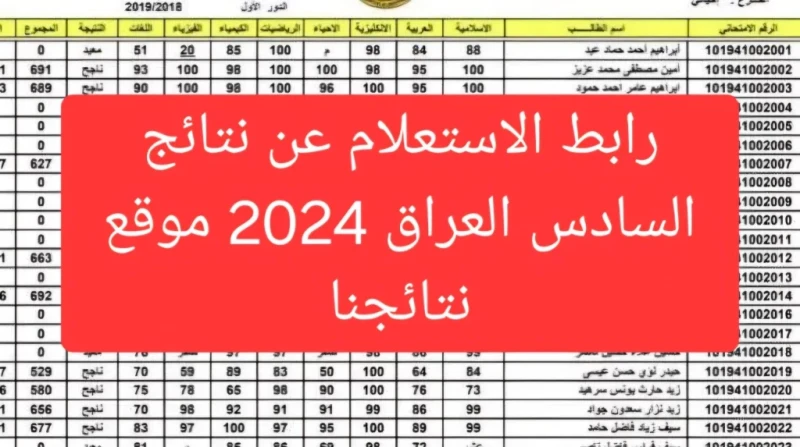 رابط نتائجنا شغال.. الان استخراج نتائج السادس الإعدادي 2024 الدور الاول العراق علمي وادبي محافظة واسط نينوى النجف تسيطر نتائج السادس الإعدادي لعام
