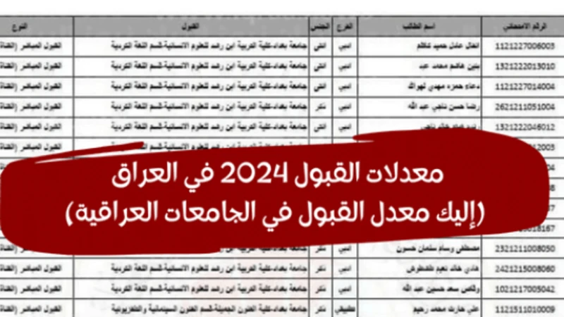 اليكم الان.. معدلات القبول في الجامعات العراقية 20242025بعد أن قامت وزارة التربية العراقية بالإعلان عن نتائج السادس الاعدادي في العراق منذ القليل من