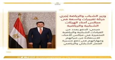 الدفع بعدد من القيادات الشبابية والرياضية المتميزة في مجالس الأمناء، للاستفادة من خبراتهم ومهاراتهم في دفع مسيرة العمل الشبابي والرياضي أجري الدكتور