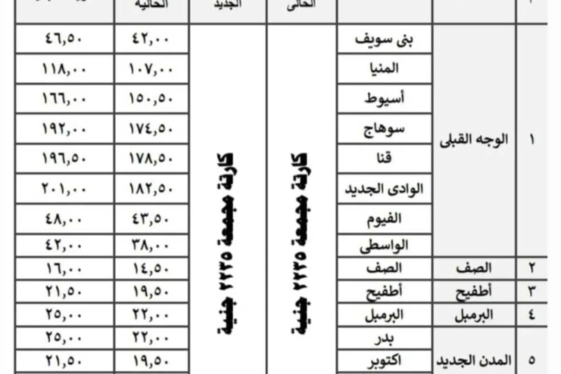 احسب مشوارك.. أسعار تعريفة الركوب داخل محافظة القاهرة أسعار البنزين والسولار.. زادت معدلات بحث المواطنين عن أسعار المواصلات عقب زيادة سعر السولار الأخيرة الخميس الماضى، وتصدرت هذه 