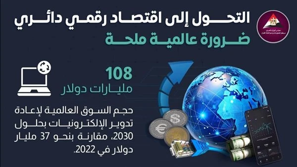 الوزراء: التحول الاقتصاد الرقمي الدائري ضرورة ملحة إنفوجرافنشر مركز المعلومات ودعم اتخاذ القرار بمجلس الوزراء انفوجراف عبر صفحته الرسمية على موقع