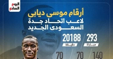 -أرقام موسى ديابى لاعب اتحاد جدة السعودى الجديد.. إنفوجراف .. كرة عالمية، أرقام موسى ديابى لاعب اتحاد جدة السعودى الجديد إنفوجراف،نجح اتحاد جدة