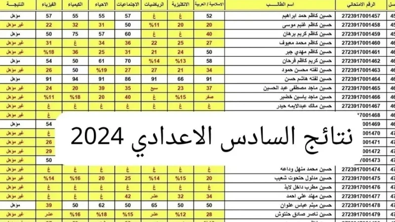 رسميا رابط استخراج نتائج السادس الاعدادي 2024 الدور الاول لجميع المحافظات عبر منصة نجاحأعلنت وزارة التربية العراقية بأن نتائج الصف السادس الاعدادي