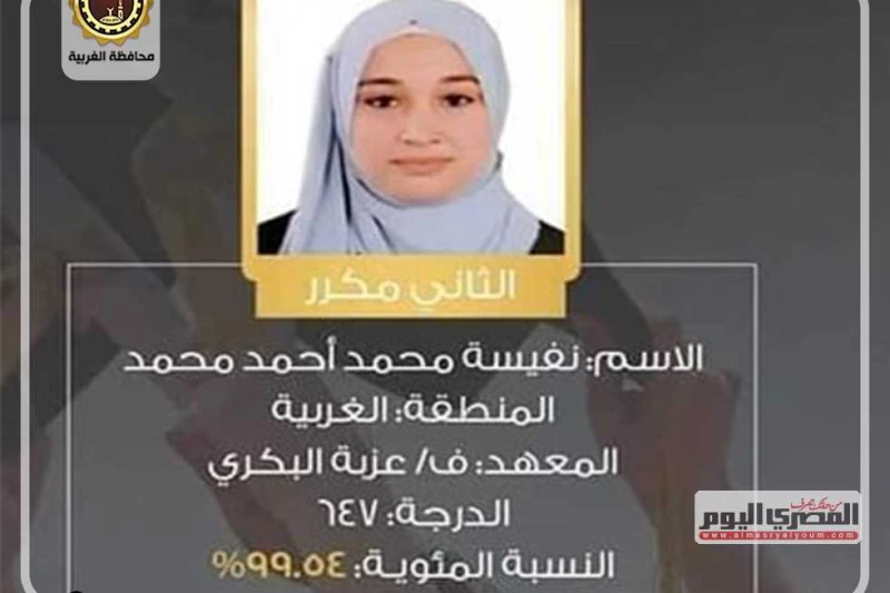 بعد حصولها على الثاني مكرر على الجمهورية ب الثانوية الأزهرية.. محافظ الغربية يهنئ الطالبة نفيسة محمد العفيفي وجه اللواء أشرف الجندي محافظ الغربية