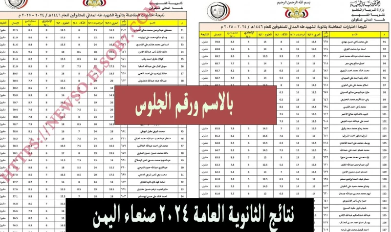الثانوية العامة رابط نتائج ثالث ثانوي 2024 صنعاء القسم العلمي والأدبي برقم الجلوس وزارة التربيةسنقدم لكم الآن نتائج الثانوية العامة اليمن صنعاء 2024،