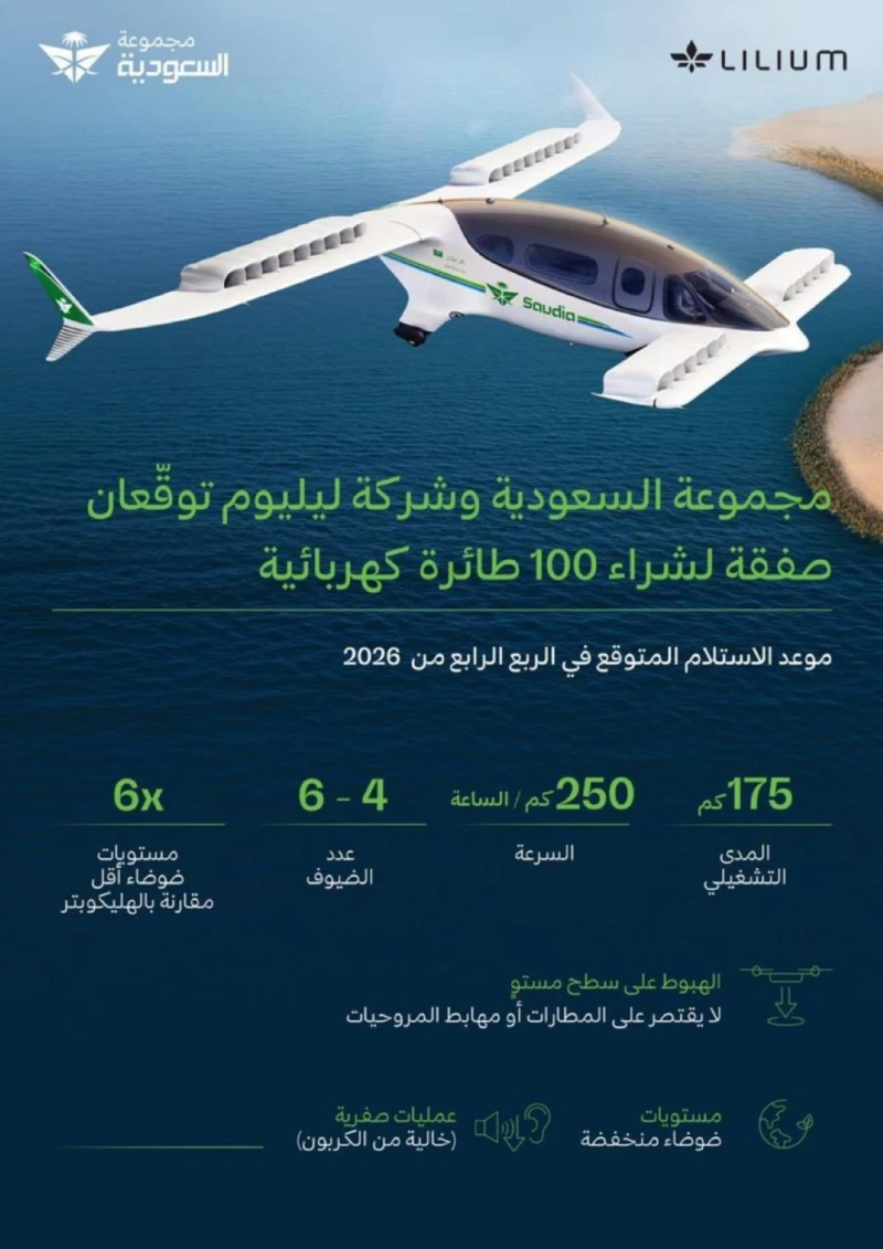 الخطوط السعودية تبرم صفقة لشراء طائرات كهربائية الأكبر من نوعها عالميا شاهد المقال التالي من صحافة السعودية عن الخطوط السعودية تبرم صفقة لشراء طائرات