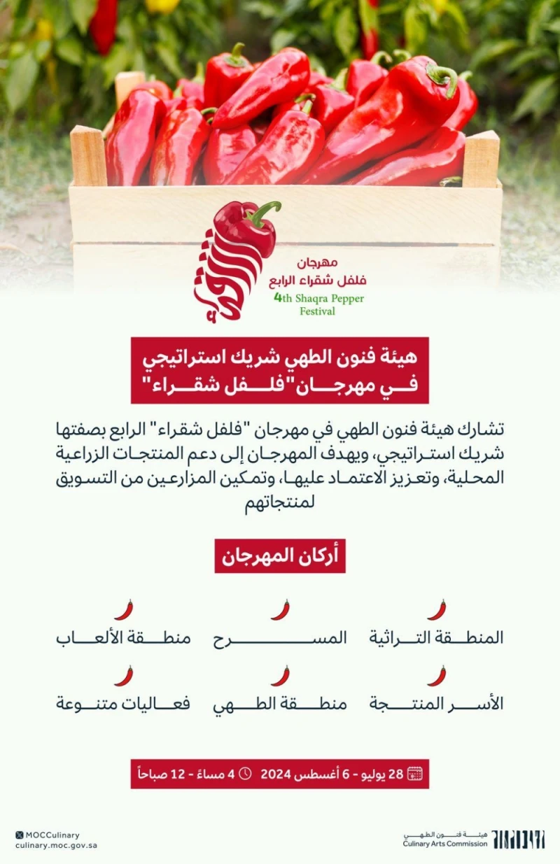 فنون الطهي السعودي.. تنظيم 8 ورش عمل في مهرجان فلفل شقراء الحياة شاهد المقال التالي من صحافة السعودية عن فنون الطهي السعودي تنظيم 8 ورش عمل في مهرجان