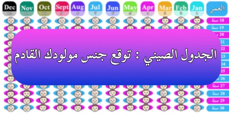 طريقة حساب نوع الجنين بالارقام خطوة بخطوةتبحث العديد من النساء خلال فترة الحمل عن طريقة تعرف بها نوع الجنين وذلك بغرض الفضول وربما بغرض الاستعداد للمولود فتشعر المرأة بالفرح والبهج