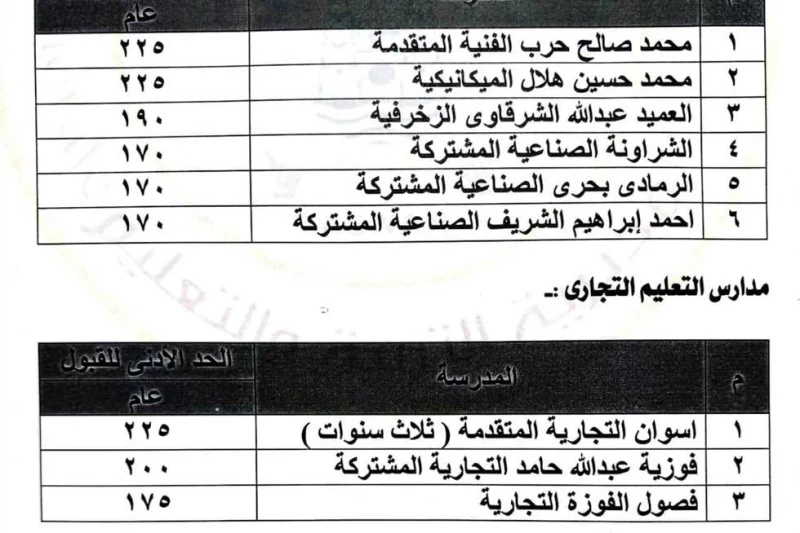 تنسيق الثانوية العامة 2024.. النزول بمؤشرات القبول في أسوان إلى 218 درجة بدلا من 220 تنسيق الثانوية العامة 2024، قرر اللواء دكتور إسماعيل كمال محافظ