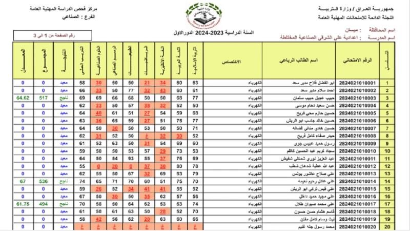 تربية كردستان .. نتائج امتحانات السادس الإعدادي 2024 بجميع الفروع .. منصة النجاج العراقية تربية كردستان تحدد موعد إعلان نتائج امتحانات السادس