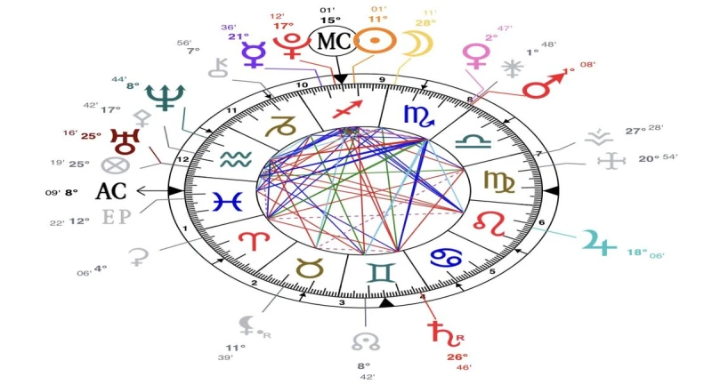 رابط استخراج الخريطة السنوية 2024رابط استخراج الخريطة السنوية، من العادات القديمة التي يتبعها الكثير من الأشخاص. حيث يدعي الشامان أو العراف بأنه على علم بالغيب من خلال التوقع لما س
