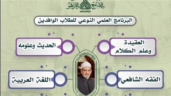 لتعزيز التفاهم الثقافي.. انطلاق البرنامج العلمي النوعي للوافدين بالجامع الأزهر السبت يستعد الجامع الأزهر لإطلاق برنامجه العلمي النوعي للطلاب