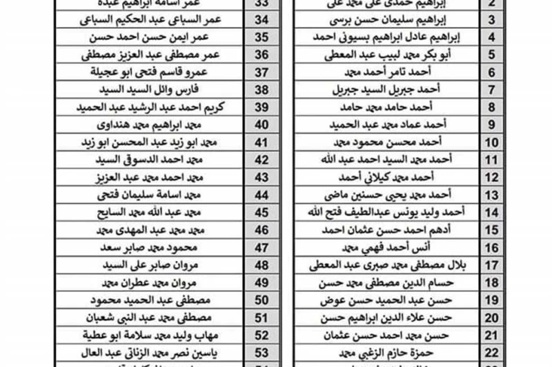 متوفر الآن.. القائمة النهائية للطلاب المقبولين بالمدرسة الفنية لمياه الشرب والصرف الصحي بالإسكندرية أعلنت شركة مياه الشرب بالإسكندرية، أسماء الطلاب