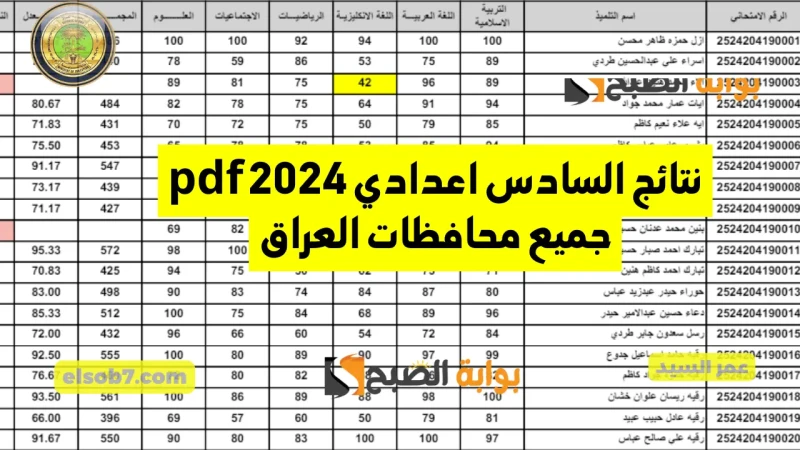 موقع نتائجنا نتائج السادس اعدادي 2024 الدور الأول وزارة التربية العراقيةنترقب مع أبناءنا الطلاب البالغ عددهم أكثر من 500 ألف طالب وطالبة موعد إعلان