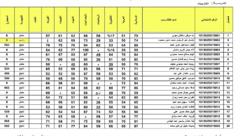 رابط مباشر .. نتائج السادس الاعدادي 2024 دور اول بالعراق علمي وأدبي عبر نتائجنا وزارة التربية العراقية نتائج السادس الاعدادي 2024 دور اول بالعراق فقد