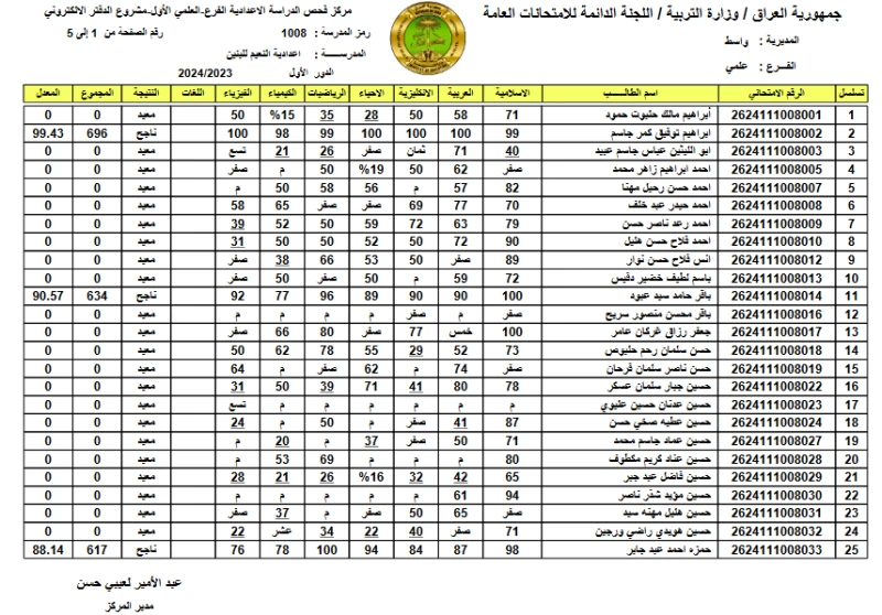 رابط استخراج نتائج السادس الاعدادي 2024 عبر موقع وزارة التربية العراقية ..أعلنت وزارة التربية العراقية عن نتائج السادس الاعدادي سواء للفرع الأدبي أو
