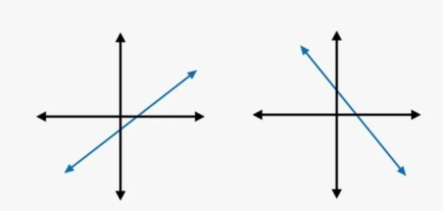 تعريف الخط المستقيم والقطعة المستقيمة والشعاعمادة الرياضيات تعتبر أساس العلوم كلها، فلا يوجد أي علم يقوم مستقل بذاته من دون استخدام هذه المادة، حيث