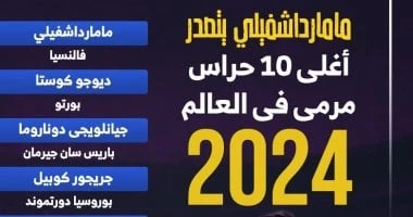 -أعلى 10 حراس مرمى قيمة تسويقية فى العالم.. إنفوجراف .. كرة عالمية، أعلى 10 حراس مرمى قيمة تسويقية فى العالم إنفوجراف،يتصدر الجورجى جيورجي مامارداشفيلي، حارس فالنسيا الإسبانى، قائم