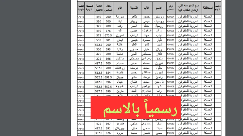 هنا بالاسم .. نتائج اختبارات مدارس المتفوقين 2025 سوريا اسماء المقبولين حسب المحافظةأصدرت وزارة التربية السورية، نتائج اختبارات السبر للقبول في مدارس