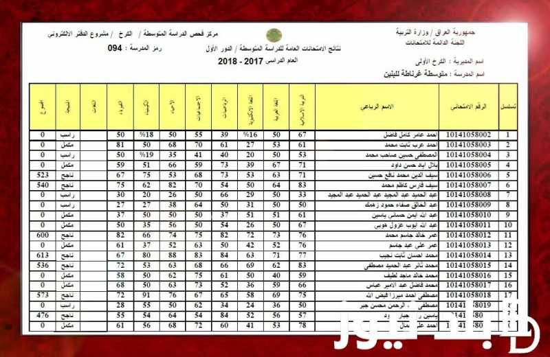 نتائج السادس الابتدائي 2024 دور ثاني من موقع وزارة التربية والتعليم العراقية ونتائجنا برابط شغااال .() نتائج السادس الابتدائي 2024 دور ثاني الان