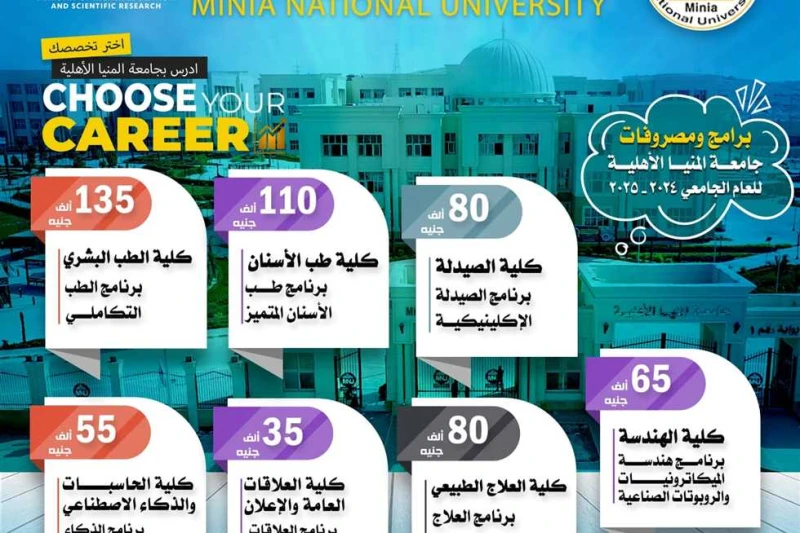 تنسيق الجامعات الأهلية 2024.. مصروفات كليات جامعة المنيا السبع (رابط مباشر للتسجيل) تنسيق الجامعات الأهلية 2024 ، أعلنت جامعة المنيا الأهلية عن برامج