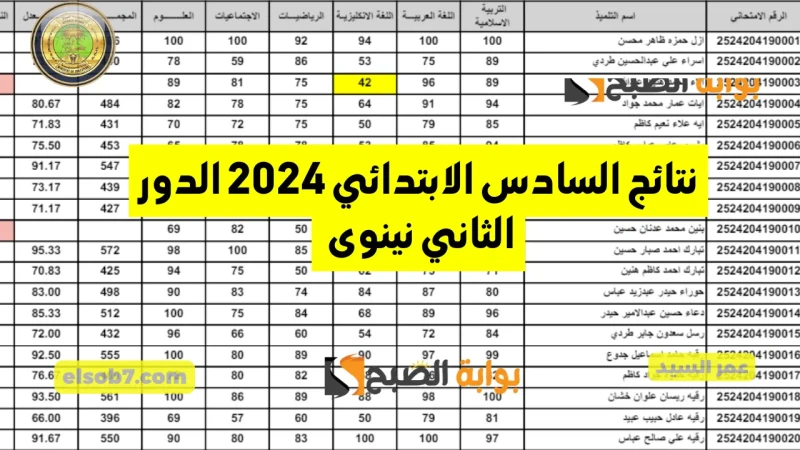 موقع نتائجنا نتائج السادس الابتدائي 2024 الدور الثاني نينوى دهوك الأنبار كركوك ميسانتترقب آلاف العائلات العراقية رابط استعلام نتائج السادس الابتدائي