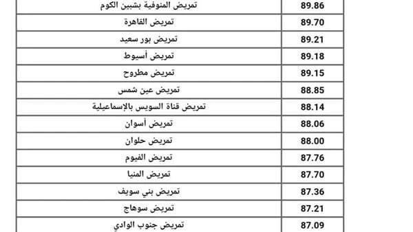 مؤشرات تنسيق الدبلومات الفنية 2024 .. بشرى بشأن التمريض وكليات الهندسةيبحث طلاب الدبلومات الفنية عن موعد تنسيق الدبلومات الفنية 2024 الذي يتم من خلال