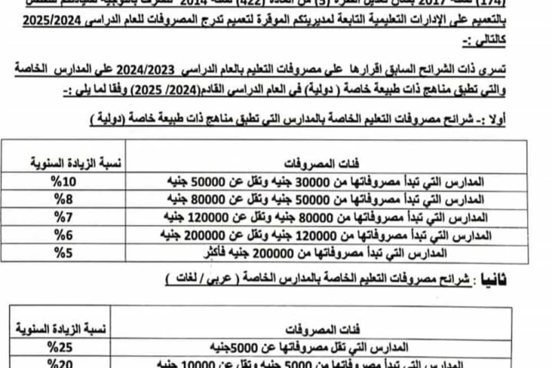 رسميا.. التعليم تحدد نسبة زيادة مصروفات المدارس الخاصة والدولية (مستند) خاطبت وزارة التربية والتعليم والتعليم الفنى، المديريات التعليمية، مؤكدة على