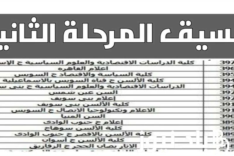 (بعد ارتفاع الحد الأدنى) تنسيق المرحلة الثانية الثانوية العامة 2024 ادبي وعلمي.. قائمة بالكليات والمعاهد التي تقبل من 50 .() تنسيق المرحلة الثانية الثانوية العامة هو عملية تنظيمية 