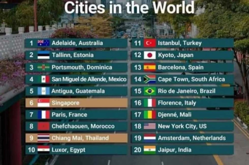 تصنيف الأقصر ضمن أكثر 20 مدينة جميلة للسياحة حول العالم أعلنت دكتورة نعمة عطا جاد وكيل وزارة السياحة بالأقصر اليوم الاثنين، تصنيف الأقصر ضمن أكثر 20