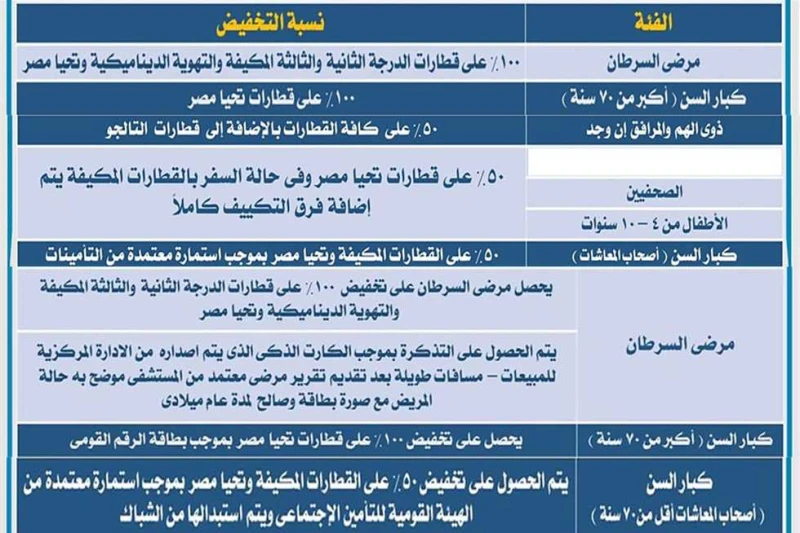 للطلبة ومرضى السرطان وكبار السن والأطفال والصحفيين.. ما هي أسعار اشتراكات السكة الحديد؟ يسعي العديد من الطلاب وأولياء الأمور لمعرفة أسعار اشتراكات السكة الحديد 2024 بالترامن مع اقت