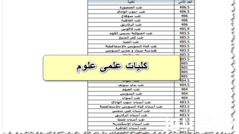 اليك.. قائمة كليات تقبل من 60 علمي علوم.. وماهى كليات تقبل الحد الدنى من الدرجات من علمي علوم 2024اليك.. قائمة كليات تقبل من 60 علمي علوم.. وماهى