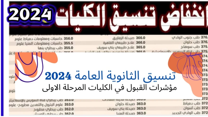 اعرف كليتك الآن.. أعلن مكتب التنسيق عن الحدود الدنيا لتنسيق الشعب العلمية والأدبيةأكثر ما يشغل بال الكثيرون هذه الفترة متابعة مكتب التنسيق والاطلاع