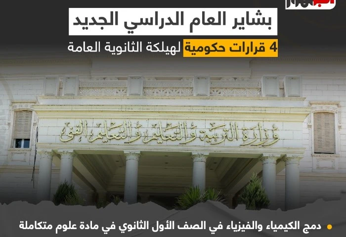 دمج الكيمياء والفيزياء، التفاصيل الجديدة لهيكلة نظام الثانوية العامة (إنفو جراف) قال مصدر حكومي مطلع، إنه سيتم دمج الكيمياء والفيزياء في مادة علوم
