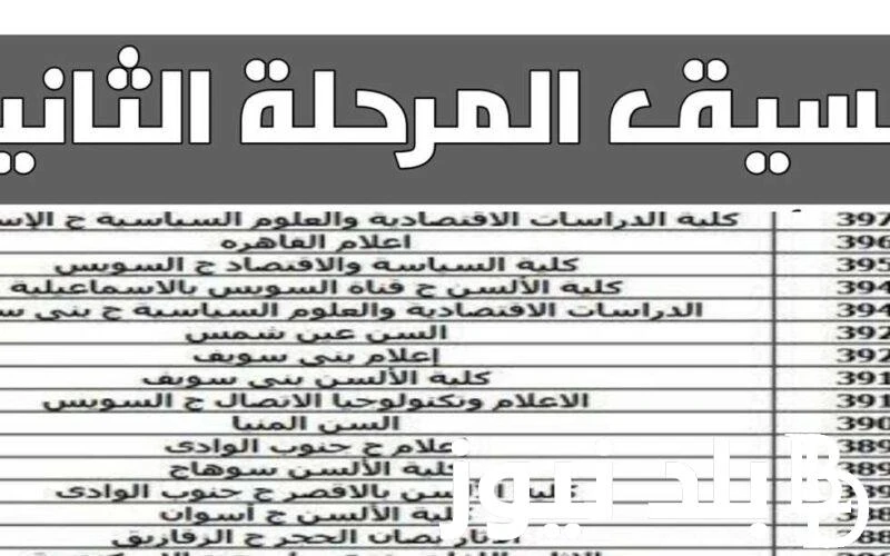 تدخل ايه من 65؟ تنسيق المرحلة الثانية الثانوية العامة والخطوات التي يجب ان يتبعها الطالب عند كتابة الرغبات الخاصة به .() يتسائل الطلاب في هذه الفترة