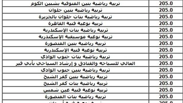 هتدخل كلية ب50.. مؤشرات تنسيق المرحلة الثالثة 2024 للجامعاتيبدأ عادة تنسيق المرحلة الثالثة 2024 من تنسيق الجامعات بحد أدني 250 درجة وذلك لطلاب الثانوية العامة الناجحين في الدور الأ