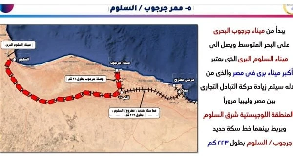 النقل: 7 ممرات لوجستية لربط مناطق الإنتاج الصناعي والزراعي والتعديني بالموانئ.. تفاصيل قالت وزارة النقل أنها وضعت هدفا لإنشاء عدد 7 ممرات لوجستية