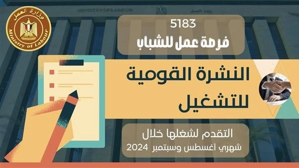 5183 فرصة عمل جديدة في 78 شركة قطاع خاص ب 15 محافظةأصدرت وزارة العمل اليوم الجمعة، نشرة التوظيف نصف الشهرية التي تعلن فيها عن فرص عمل جديدة في المحافظات، تنسيقا مع شركات القطاع الخ